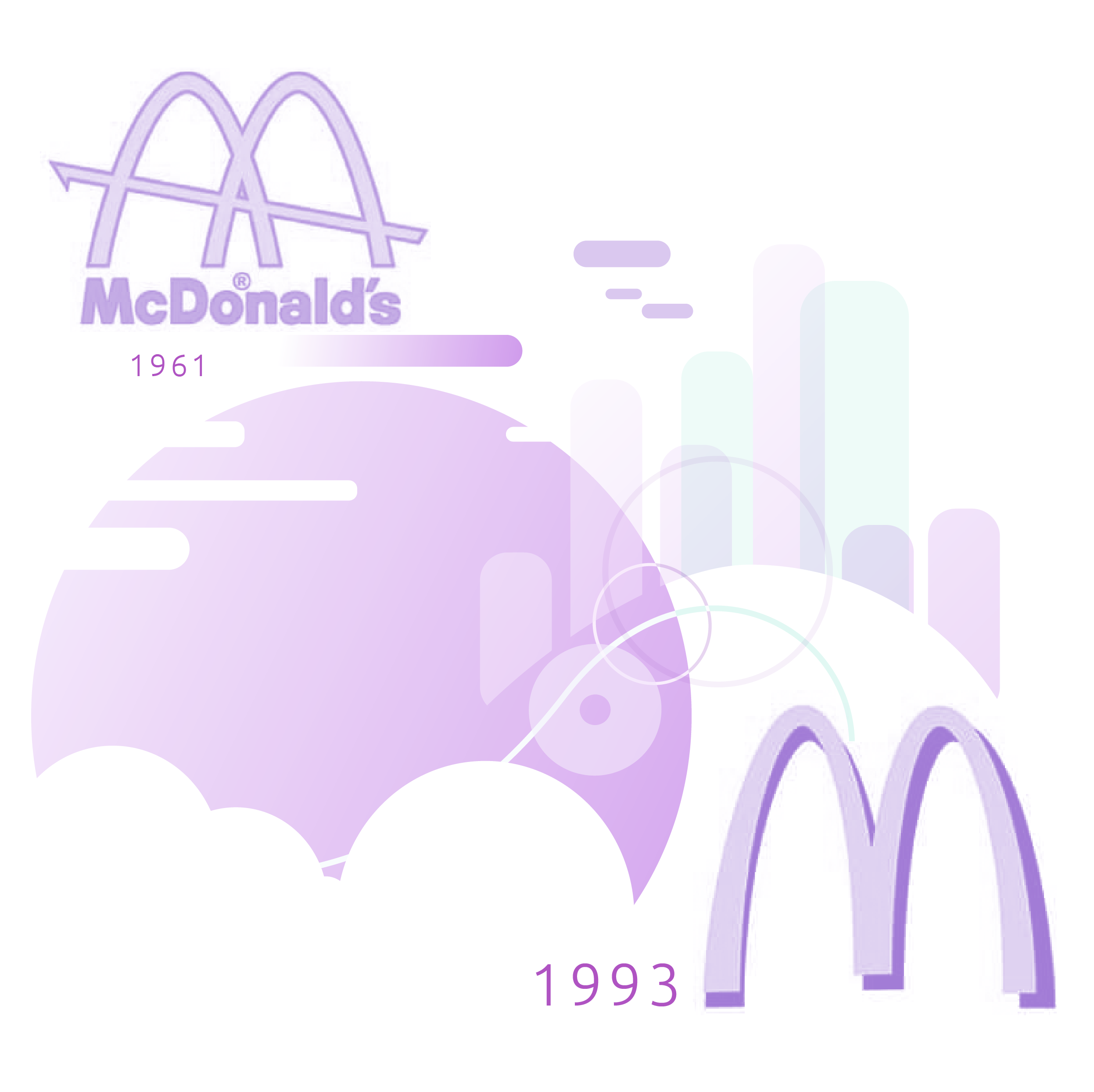 Evolución Del Logotipo De Mcdonald's