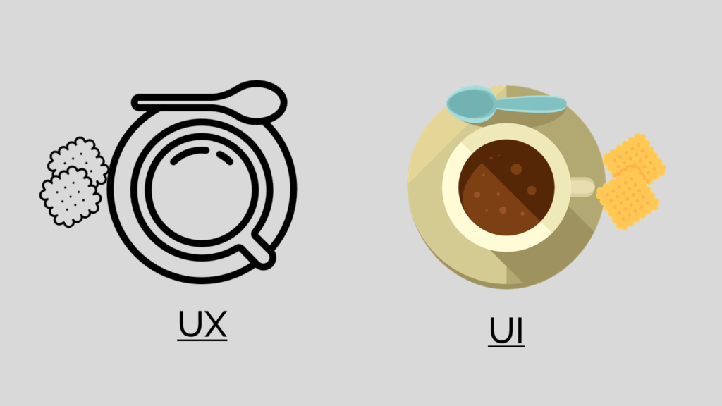 Las Diferencias Entre Ux Vs Ui