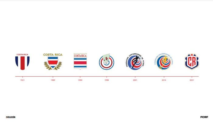 evolución escudo de la selección de Costa Rica
