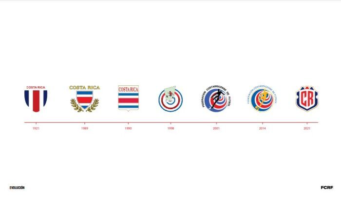 Evolución Escudo De La Selección De Costa Rica