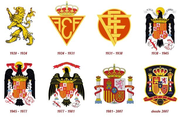 Evolución del escudo de la selección española