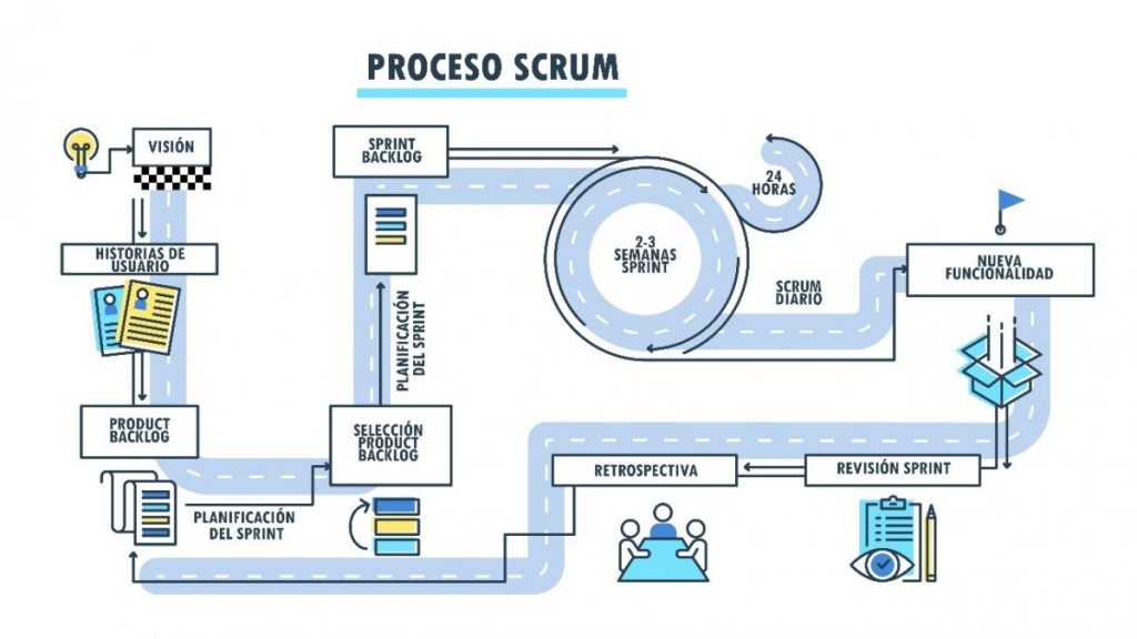 scrum proceso