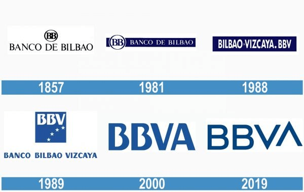 Evolución Del Logo De Bbva