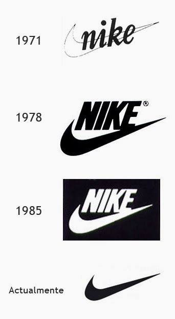 Evolución Logo De Nike