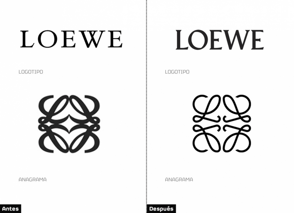Anagrama De Loewe