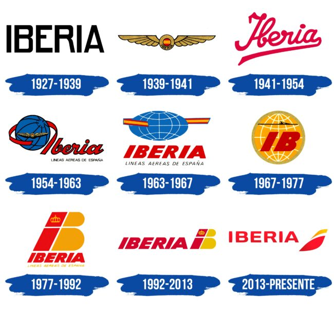 La Evolución Del Logo De La Aerolínea Iberia