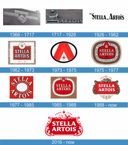Evolución Logo De Stella Artois