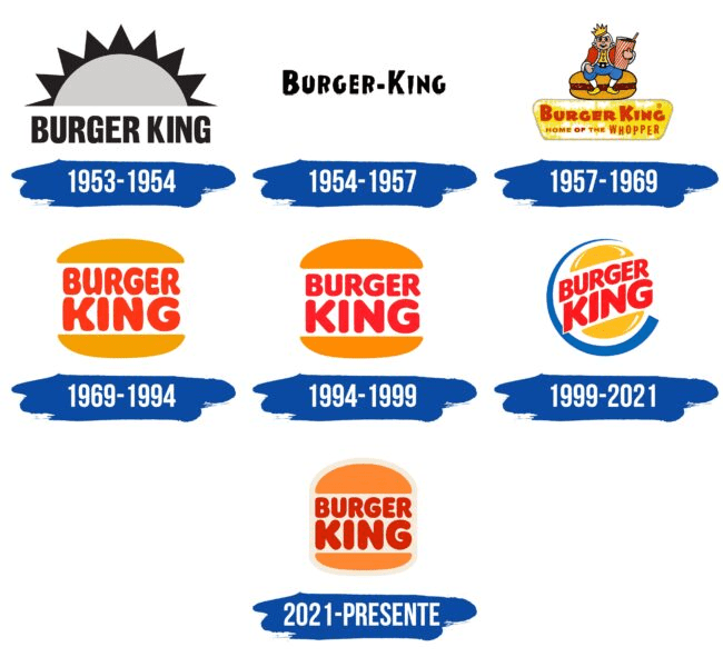 Evolución Logo De Burger King