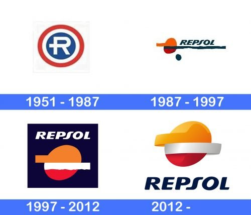 Evolución Del Logo De Repson