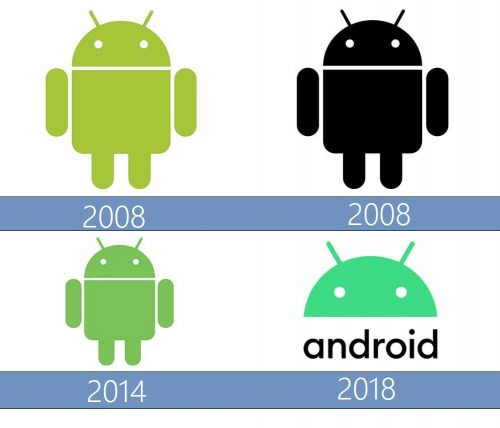 Evolución Del Logo De Android