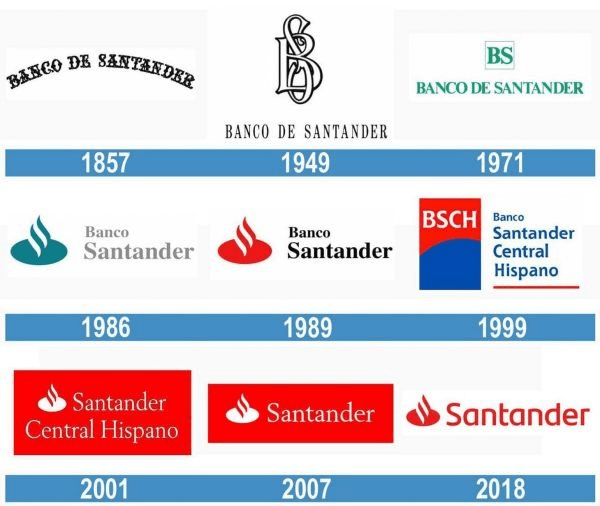 evolución del logo de Santander