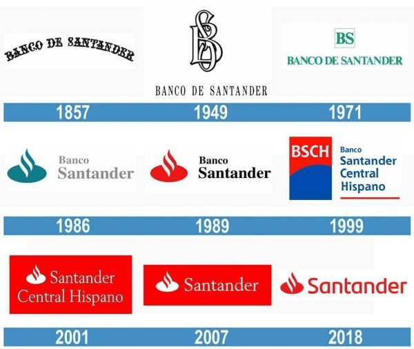 Evolución Del Logo De Santander