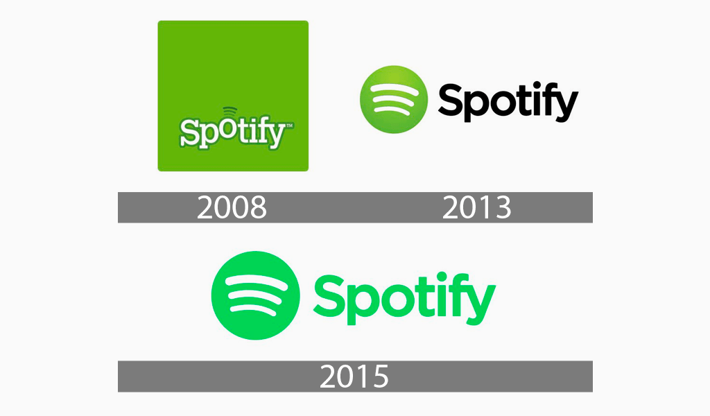 Evolución Logo De Spotify