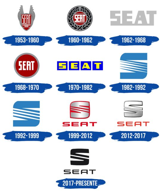 evolución del logo de seat