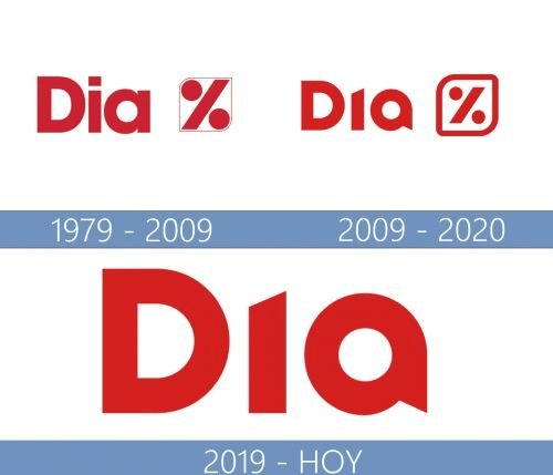 Evolución Del Logo De Dia