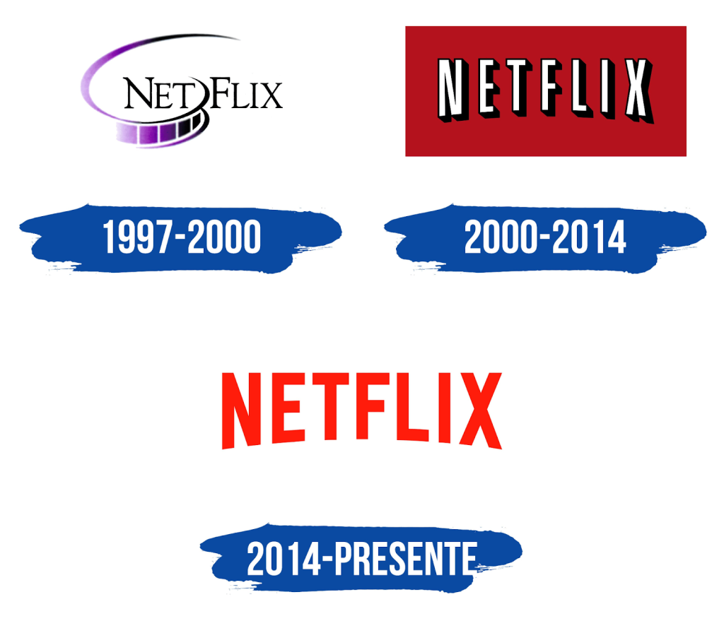 El Logo De Netflix Y Un Cambio En La Industria Del Entretenimiento