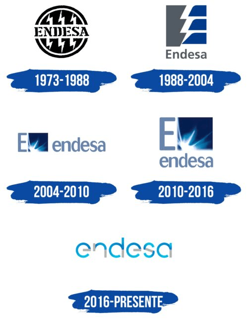 Evolución Del Logo De Endesa