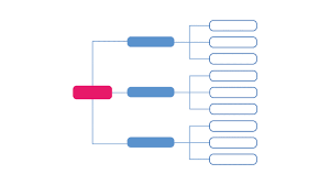 Ejemplo De Un Organigrama Horizontal