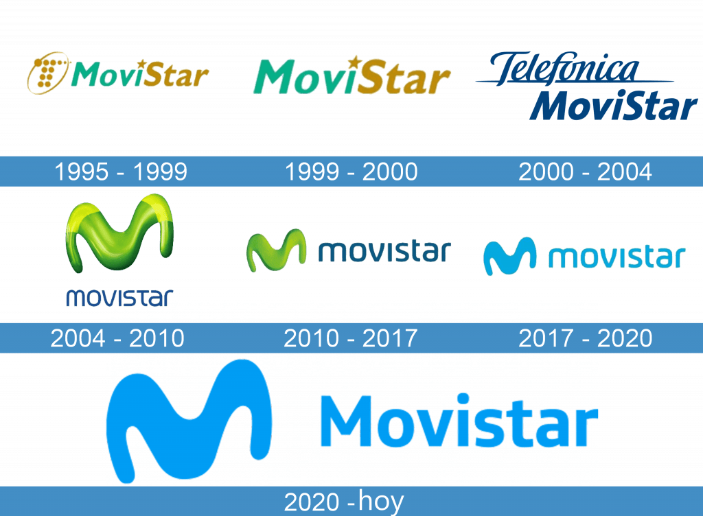La Evolución Del Logo De Movistar