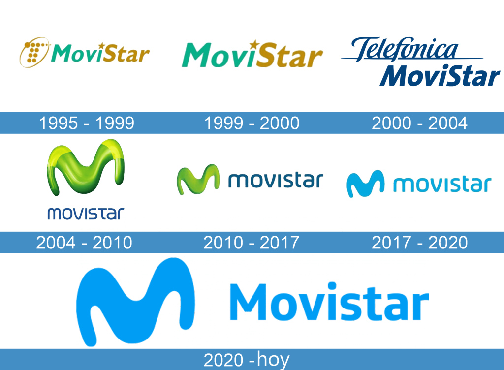 La Evolución Del Logo De Movistar