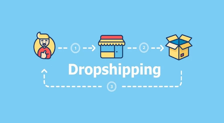 Paso A Paso A Seguir Tras Implementar El Dropshipping En Una Tienda En Línea.