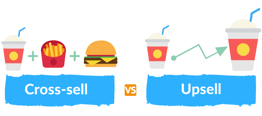 Ejemplo Del Upselling Y Cross-Selling.