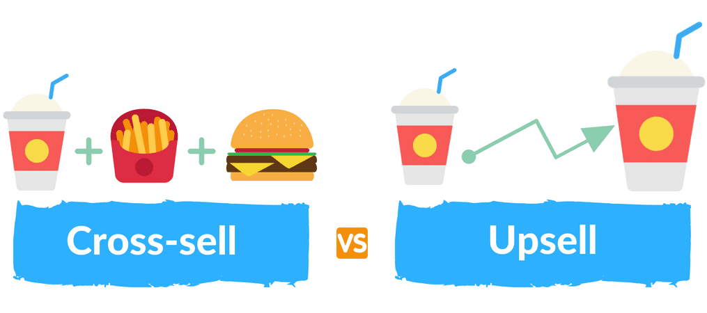 Upselling Y Cross-Selling