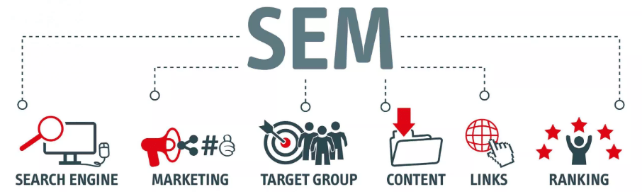 Representación Gráfica De La Segmentación Sem
