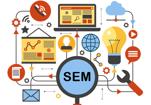 Kpis Es Clave Para Tus Campañas De Sem